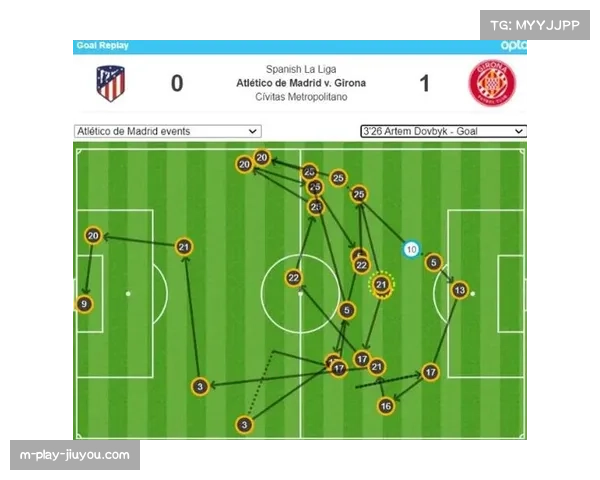 对比研究马竞与赫罗纳在比赛最后15分钟的换人策略